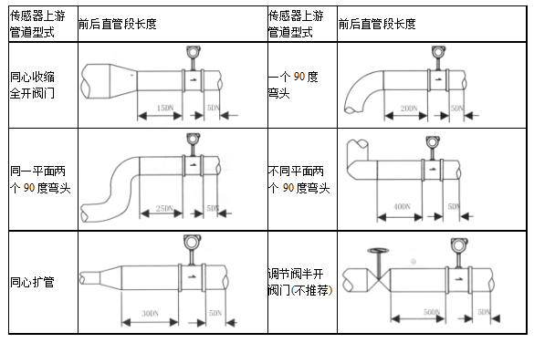 渦街流量計(jì)