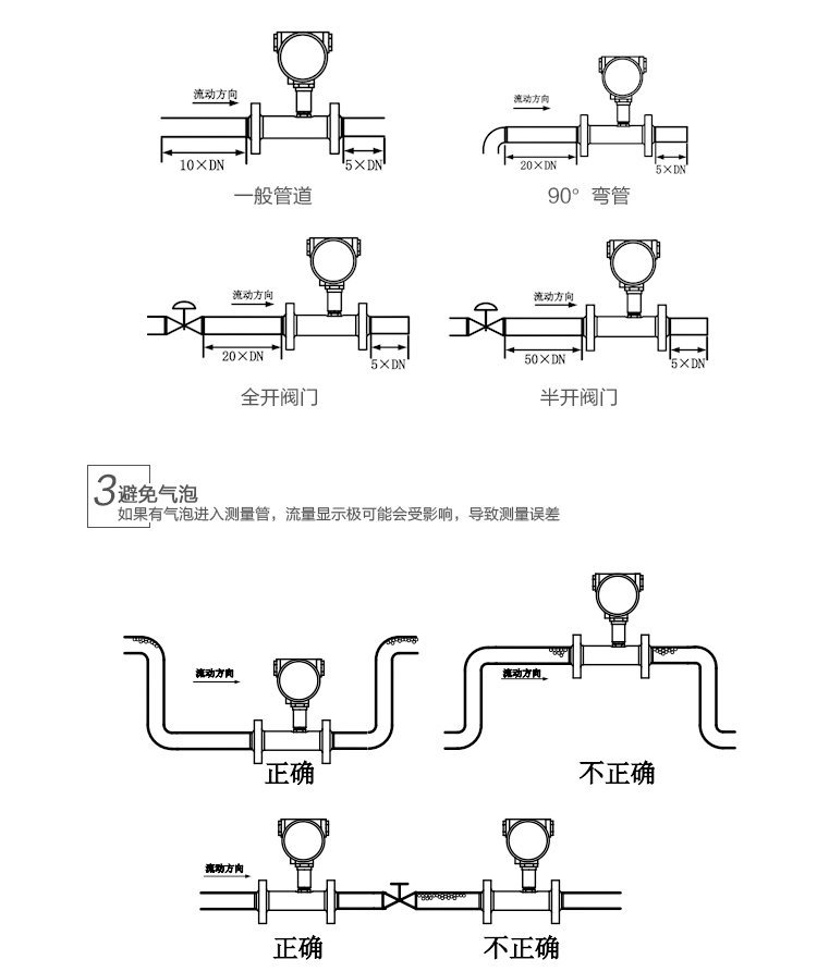 渦輪流量計(jì)安裝方法