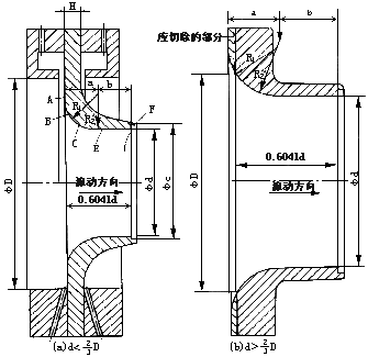 標(biāo)準(zhǔn)噴嘴