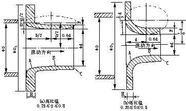 長頸噴嘴流量計取壓結(jié)構(gòu)