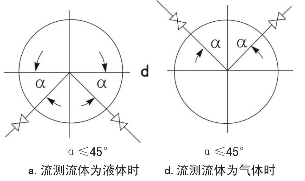 孔板流量計安裝角度方法