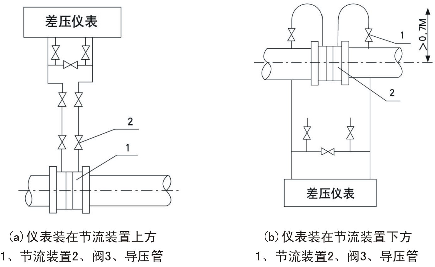 孔板流量計三閥組安裝