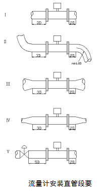 氣體渦輪流量計安裝方法