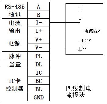 氣體渦輪流量計廠家