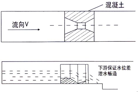 巴歇爾槽流量對(duì)照表