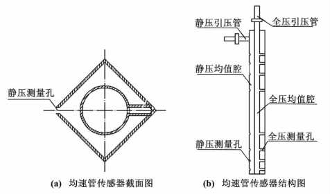 均速管煙氣流量計(jì)結(jié)構(gòu)