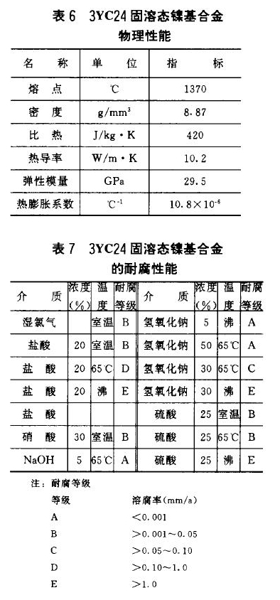 表6  3YC24固溶態(tài)鎳基合金物理性能  表7  3yc24固溶態(tài)裸基合金的耐腐性能