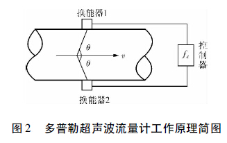 速度2.jpg