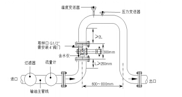 測(cè)量2.jpg