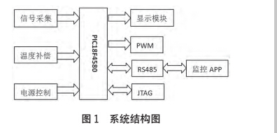 結(jié)構(gòu)1.jpg