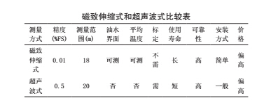 結(jié)構(gòu)3.jpg