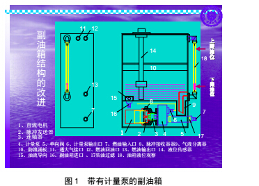 內(nèi)燃機(jī)械燃油流量計(jì)