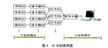 內(nèi)燃機(jī)械燃油流量計(jì)