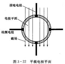 造紙行業(yè)流量計的選擇選型