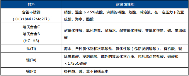 造紙行業(yè)流量計的選擇選型