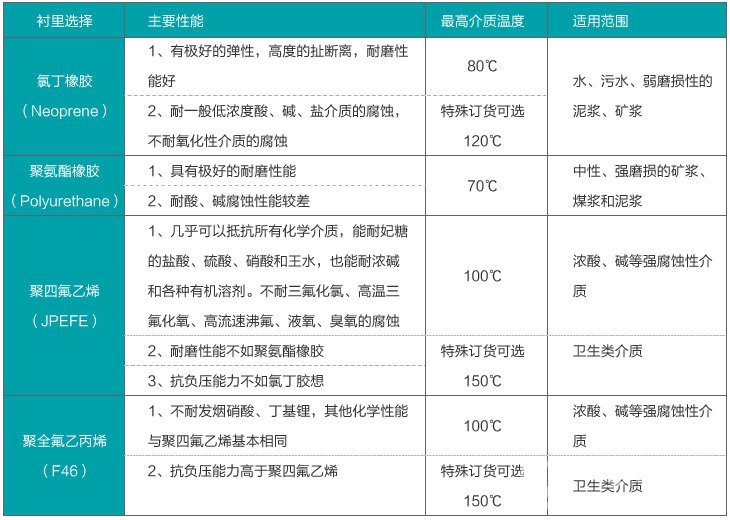 插入式污水流量計