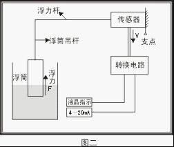 電動(dòng)浮筒液位計(jì)工作原理