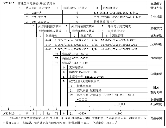 浮筒液位計