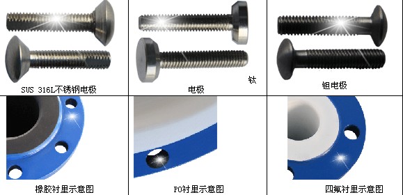 防爆電磁流量計(jì)