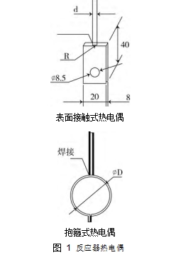 圖 1	反應(yīng)器熱電偶