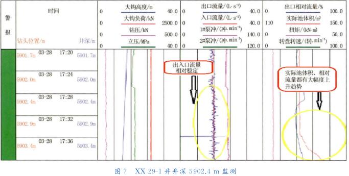 ＸＸ?。玻?－ １井井深５９０２． ４ｍ 監(jiān)測