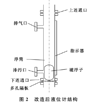 圖２　改造后液位計(jì)結(jié)構(gòu)