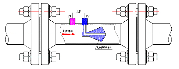 V錐流量計工作原理