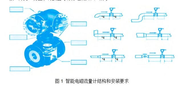 圖1 智能電磁流量計結構和安裝要求