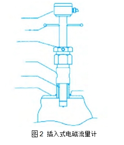 圖2	插入式電磁流量計