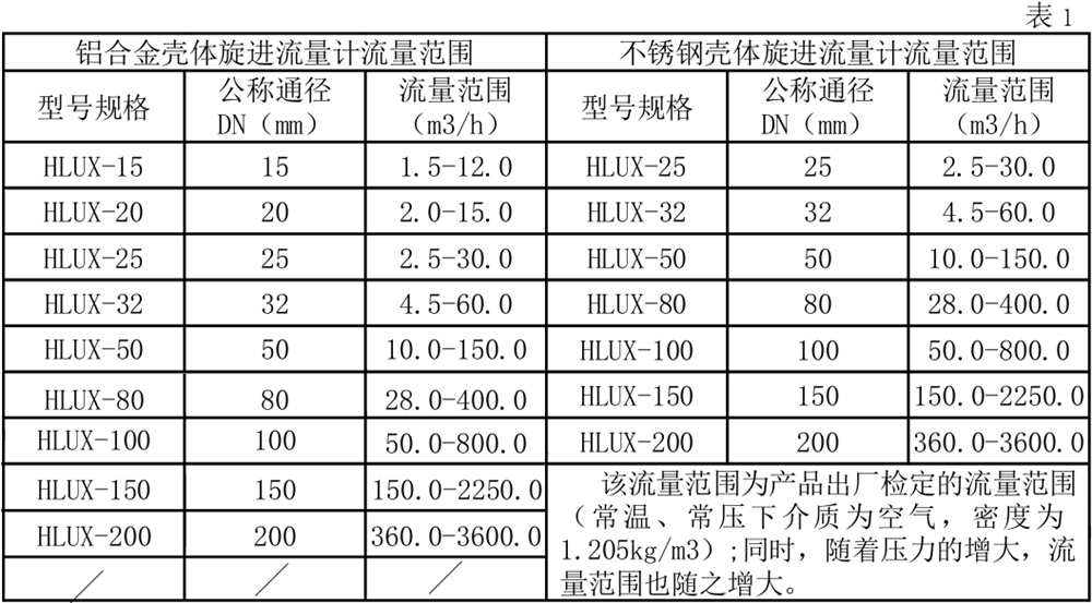 旋進(jìn)旋渦流量計(jì)