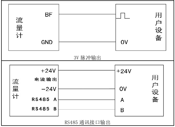 旋進(jìn)旋渦流量計(jì)