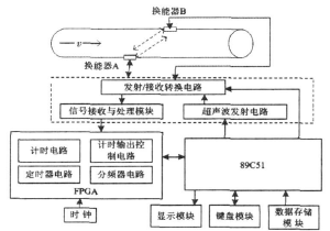 流量計(jì)信息網(wǎng)內(nèi)容圖片