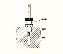 端面熱電阻_價(jià)格20~300元