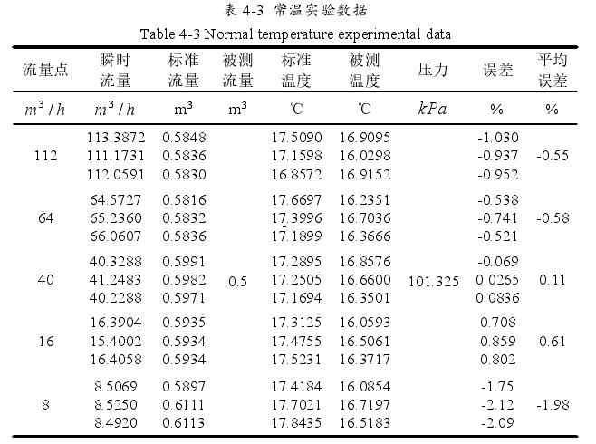 表 4-3 常溫實(shí)驗(yàn)數(shù)據(jù)