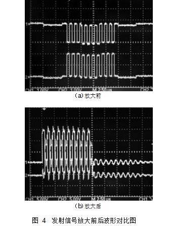 圖 4	發(fā)射信號放大前后波形對比圖
