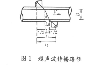 圖1超聲波傳播路徑