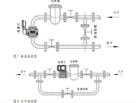 天然氣管道標準孔板流量計計量誤差的分析