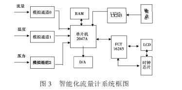 圖3智能化流量計系統(tǒng)框圖