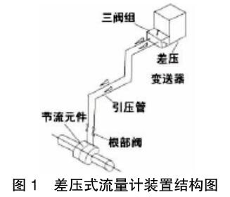 圖1 差壓式流量計(jì)裝置結(jié)構(gòu)圖