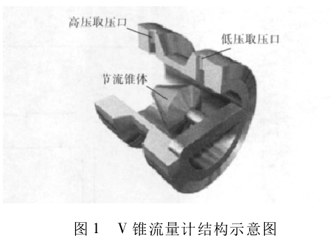 圖 1 V 錐流量計結構示意圖