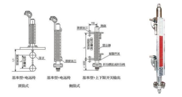 液氨泄漏預(yù)防用磁浮子液位計(jì)廠家|規(guī)格選型原理