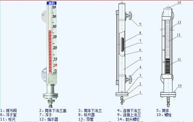 鹽酸液位計