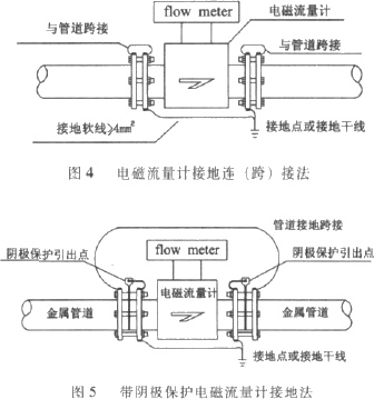 制藥廠電磁流量計(jì)選型 制藥生產(chǎn)行業(yè)流量計(jì)購買