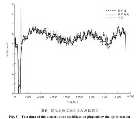 什么是泥漿流量計(jì)|都有哪些流量計(jì)選型