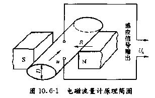 什么是泥漿流量計(jì)|都有哪些流量計(jì)選型 