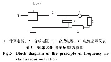 渦輪流量計(jì)頻率瞬時指示原理方框圖