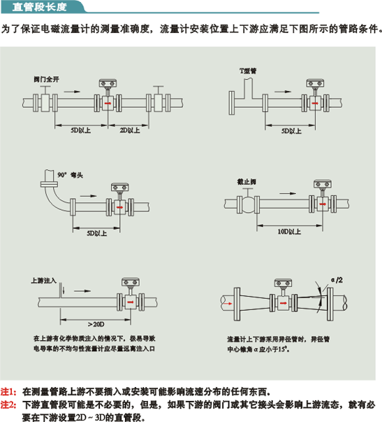 DN300PN1.6管道流量計(jì)|廠家價(jià)格360元|規(guī)格選型