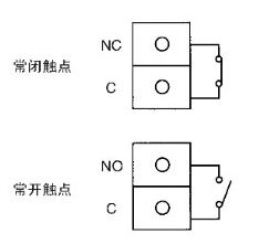 磁翻板液位計(jì)磁開關(guān)磁化干擾誤動作原因分析