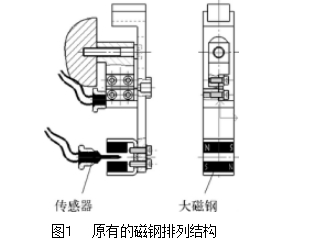 圖１	原有的磁鋼排列結(jié)構(gòu)