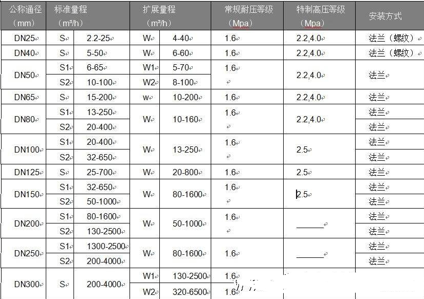 渦輪流量計系數k是多少